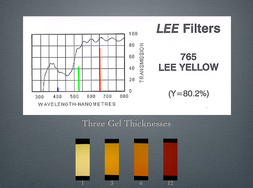 Three Yellow Gels